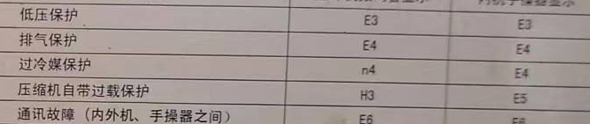 邯郸空调电话在哪里找